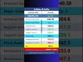 MCX Mentha Oil : Daily Technical Levels 19 Jun 2026 #Mentha Oil #mcx