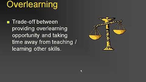 Amount & Distribution of Practice SP 20