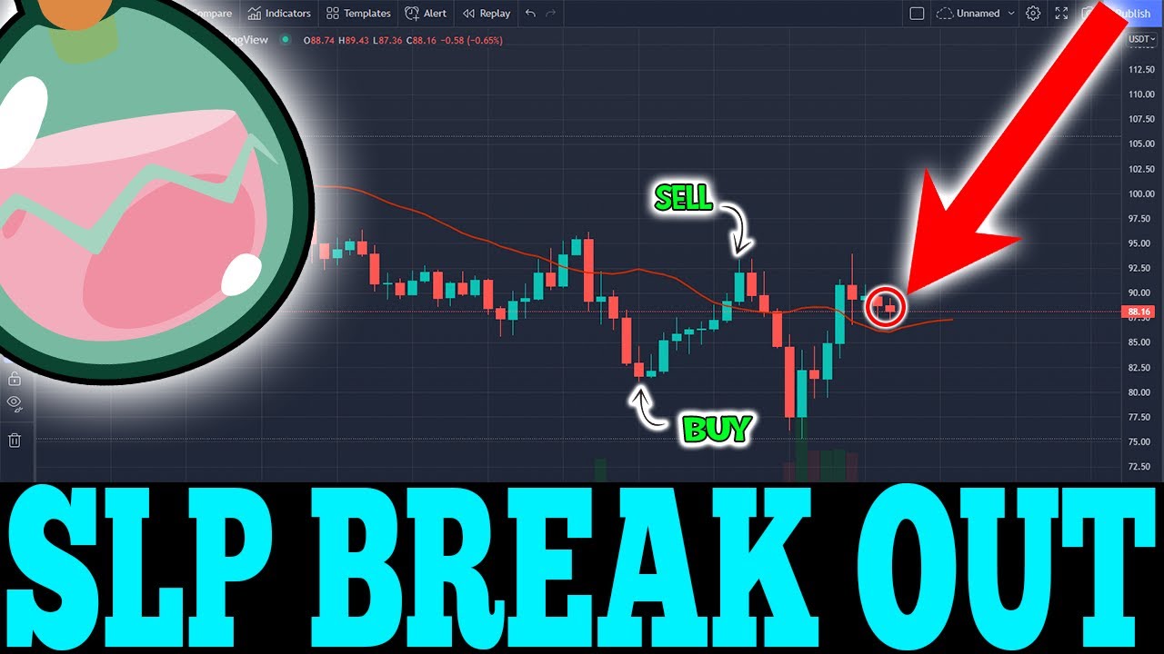 SLP HUGE BREAK OUT !! SMOOTH LOVE POTION SLP PRICE UPDATE TODAY