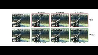 DAVIDE: Depth-Aware Video Deblurring (Video samples)
