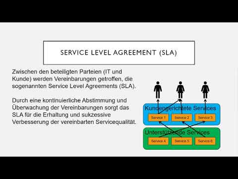 Video: Was ist Antwort-SLA und Auflösungs-SLA?