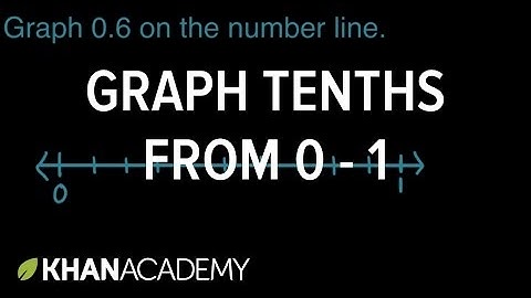 Graphing tenths from 0 to 1 | Math | 4th grade | Khan Academy