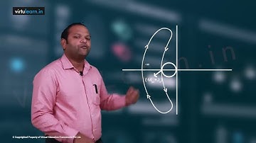 Control Systems for BE/B.Tech  Nyquist Plot problems   Part 3