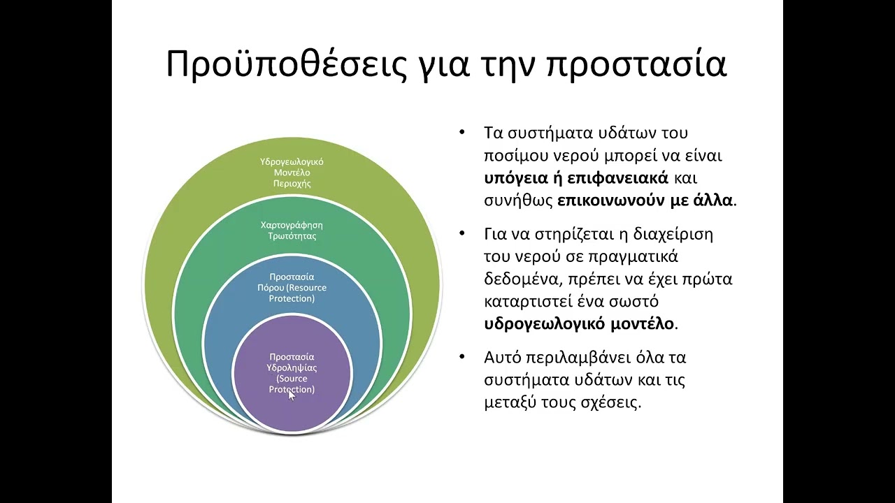 Περιβαλλοντική Υδρογεωλογία - ΠΡΟΣΤΑΣΙΑ ΥΔΑΤΩΝ ΚΑΙ ΥΔΡΟΛΗΨΙΩΝ