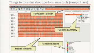Getting The Best Out Of Hybrid Performance Tools Jean-Guillaume Piccinali Cscs
