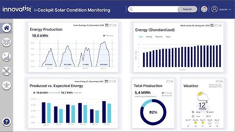 innovatist i-Cockpit Solar Condition Monitoring Dashboard