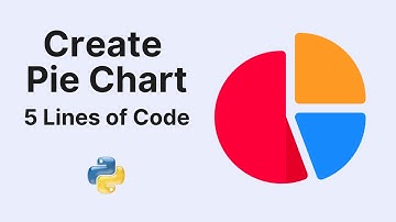 Create Pie Chart Using Python and Matplotlib | Easy 5 lines of code