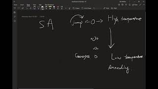 1203 Traveling Salesman Problem Simulated Annealing