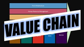 Value Chain Explained || Strategic Management Series