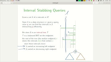 06 interval tree query