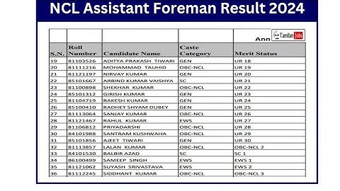 NCL Assistant Foreman Result 2024 – Check Merit List @ www.nclcil.in