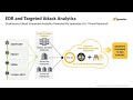 Symantec Endpoint Detection and Response EDR