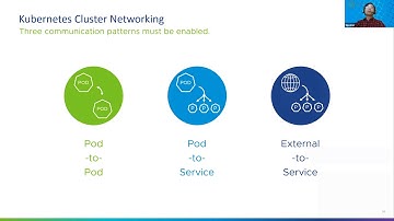 How to Build a Kubernetes Networking Solution from Scratch - Antonin Bas & Jianjun Shen