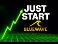 Hyperliquid: Bullish View - 2026 - Elliotwave in seconds