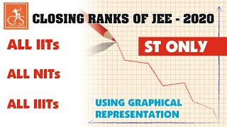 JoSAA 2020 Closing Ranks | IITs, NITs & IIITs | ST Category | (In Graphical Form)