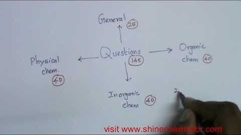 Strategy to crack CSIR-NET in chemical science - ShineChemtutor