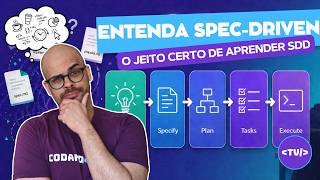 Spec-Driven Development: o jeito certo de aprender SDD | Adeus Vibe Coding?