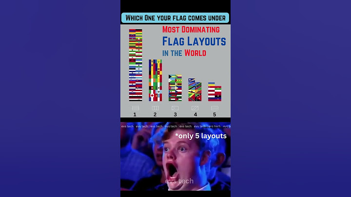 Most Common & Dominating Flag Designs in the World 🌍
