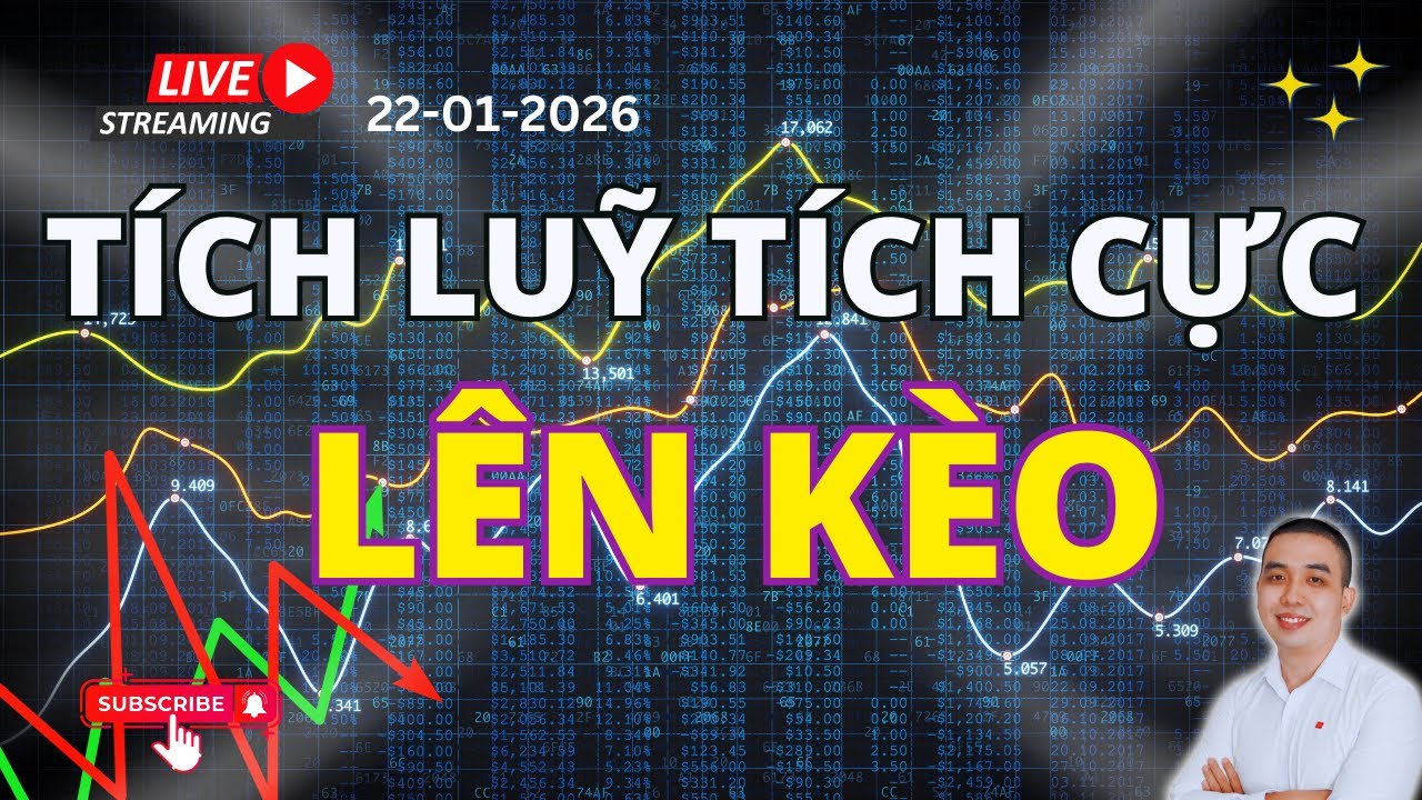 Lên kèo liên tục: Nhận định thị trường hàng ngày, phân tích ngành, sóng siêu uptrend