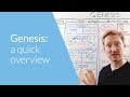 Genesis a quick overview  whiteboard bible study
