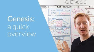 Genesis: a Quick Overview | Whiteboard Bible Study