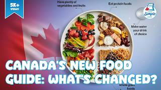 What’s New in Canada’s Food Guide? Healthy Eating for Kids!