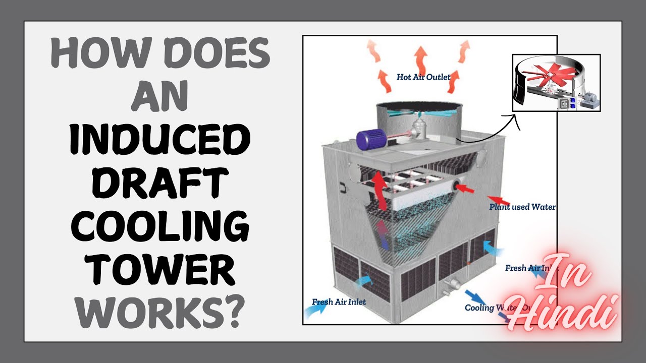 How does an Induced Draft Cooling Tower Works in hindi ? | Mechanical ...