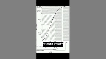 To transform or not to transform: Using Generalized Linear Mixed Models to analyse re... | RTCL.TV