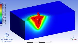 🔥 Laser‑Arc Hybrid Welding CFD Simulation | ANSYS Fluent UDF Tutorial