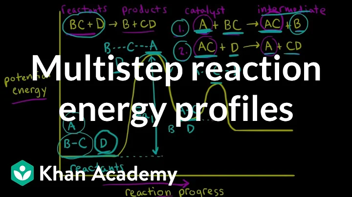 Multistep reaction energy profiles | Kinetics | AP Chemistry | Khan Academy