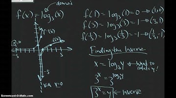 graphing logarithmic functions & inverses (2)