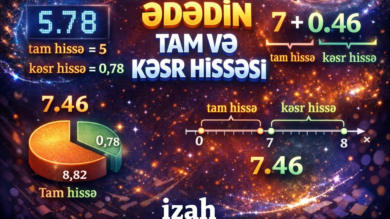 İMTAHANLARDA ƏN ÇOX ÇAŞDIRAN SUAL || ƏDƏDİN TAM VƏ KƏSR HİSSƏSİ || Sadə izah || 2026 #riyaziyyat 