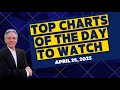 TOP CHARTS OF THE DAY FOR 4/25/23 – ACLX, OI, SAI, XRX