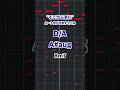 おしゃれすぎるコード進行【Mrs. GREEN APPLE - ダンスホール】 #dtm #作曲 #コード #コード進行