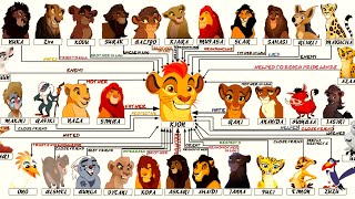 The Lion King Kions Relationships