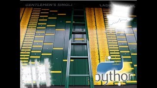 Python Monte Carlo Tournament Simulation Tennis Abstract