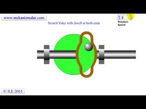 Scotch Yoke with dwell at both ends