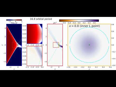 Mass ratio 1/3, adiabatic, inner L