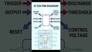 IC 555 Pin Diagram Explained! ⚡ #Electronics #Shorts #experiment  #arduino  #electronic #icdesign