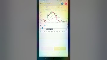 Create TrendLine in Zerodha Kite