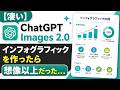 【凄い】ChatGPT Images 2.0でインフォグラフィックを作ったら想像以上だった…