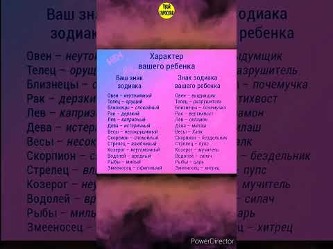 Характер ребенка по знаку зодиака #shorts