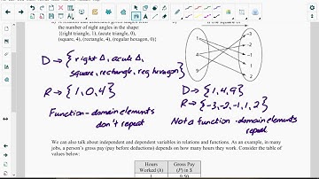 Lesson 5.2: Properties of Functions (Video Lesson, Part 1)