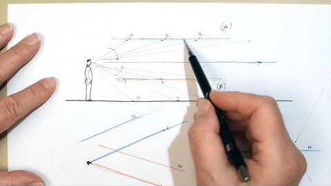 3  Fundamentals of perspective demo clip