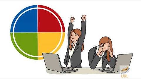 How Insights Discovery can help YOU