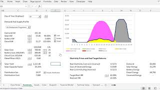 Mini Grid Modelling with Computation of Required Price