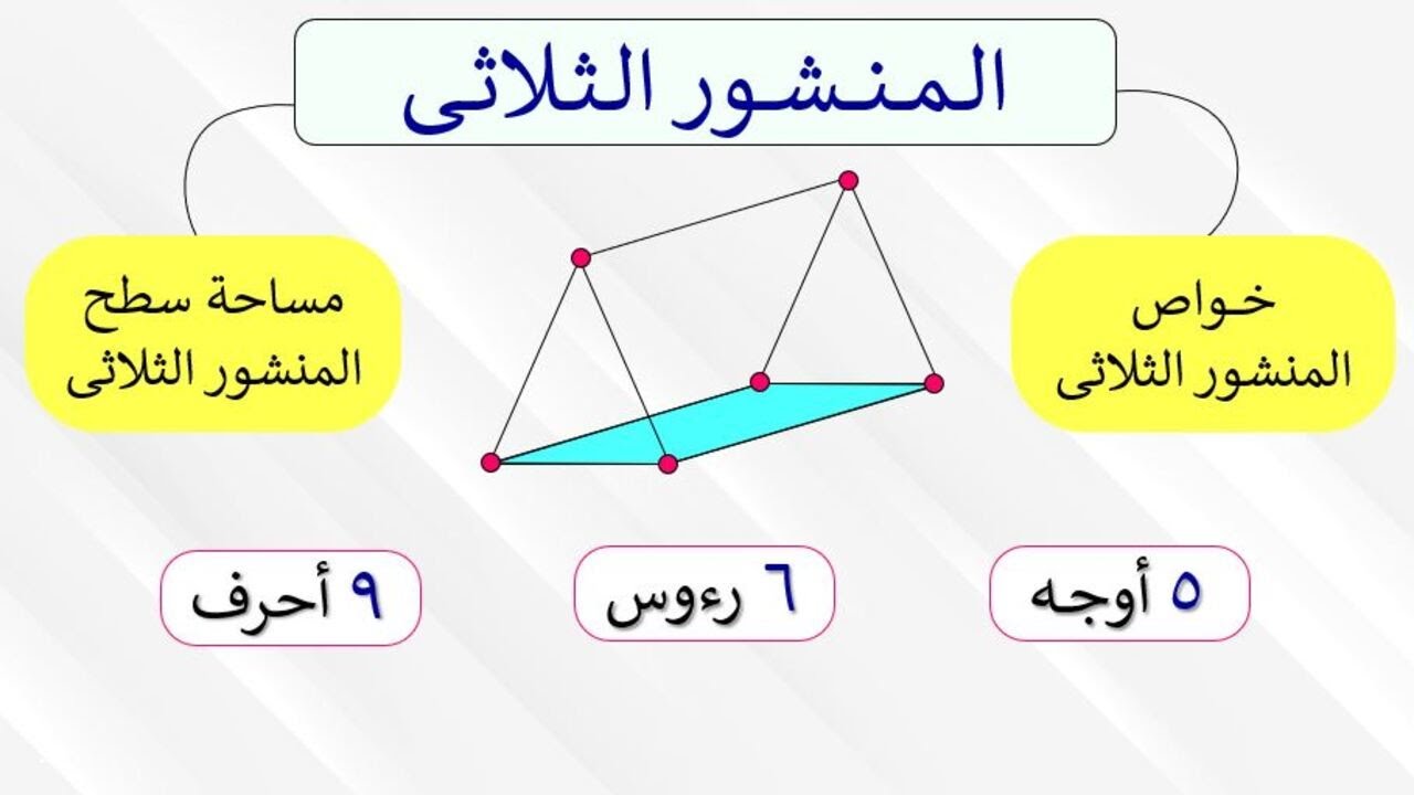 حـــســـاب مـــســـاحــة ســـطـــح الــمــنــشــور الــثــلاثــى