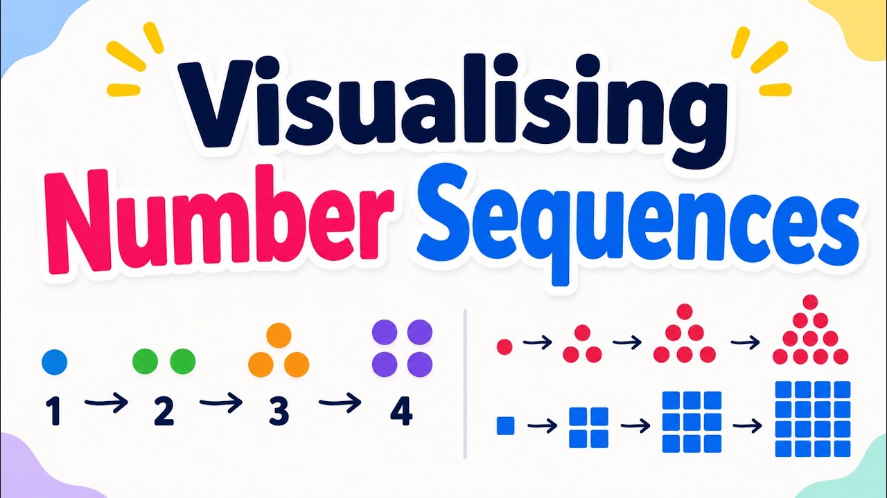 Visualising Number Sequences | Patterns in Mathematics | unipolaris ...