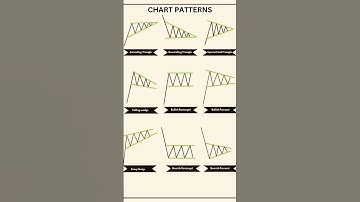 Falling Wedge pattern 📉📈  #bitcoin #forex #daytrading #priceaction