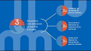 3a- Préparer sa demande de permis d'études | Démarches d'immigration pour étudier à l’UdeM